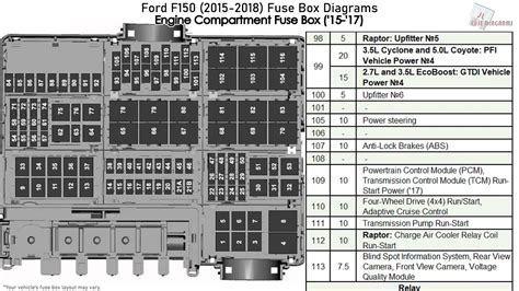 f150 battery box fuse location